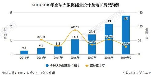 全球工業大數據市場規模不斷增長,市場發展前景廣闊