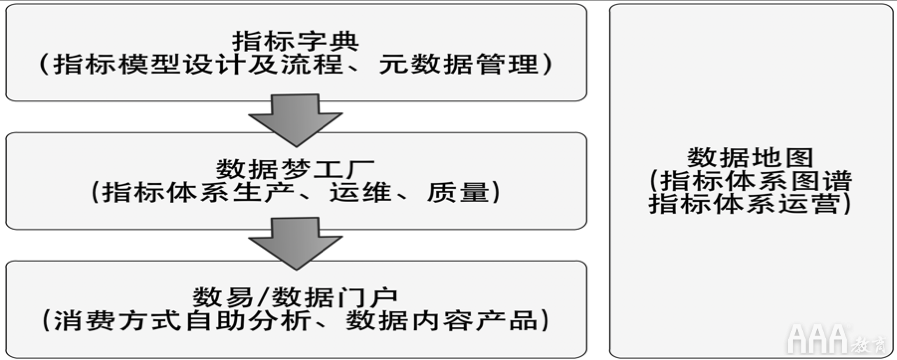 大數據服務中OSM與AARRR模型的雙輪驅動 指標體系搭建實戰指南
