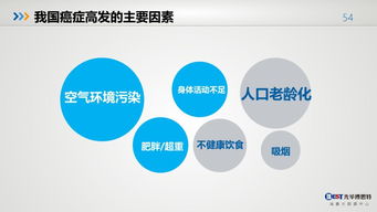 從數據驅動到健康護航 中國健康大數據的崛起與展望